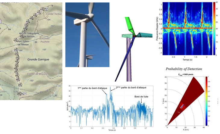 Radar simulation on a wind farm