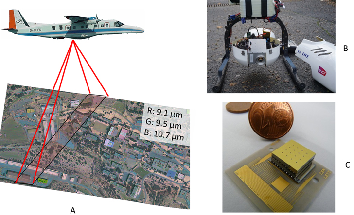 Développement et mise en œuvre d’un moyen hyperspectral infrarouge aéroporté, B) Intégration d’une caméra infrarouge cryogénique dans un drone, C) intégration de composants optiques sur le détecteur