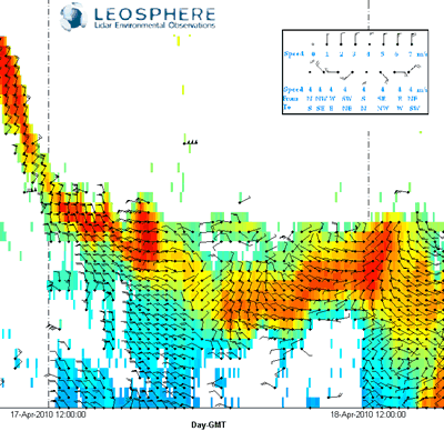 Carte de densité relative du nuage volcanique à la verticale d’Orsay(91), en fonction du temps et de l’altitude. Les « barbules » indiquent la force et la direction du vent horizontal