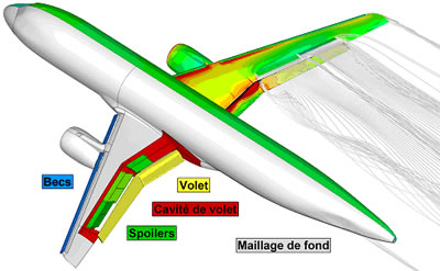 Représentation de l’assemblage Chimère et visualisation de la pression pariétale de l’avion et de l’écoulement (elsA 3.3)
