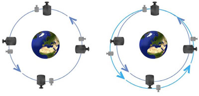 Principle of the Microscope mission