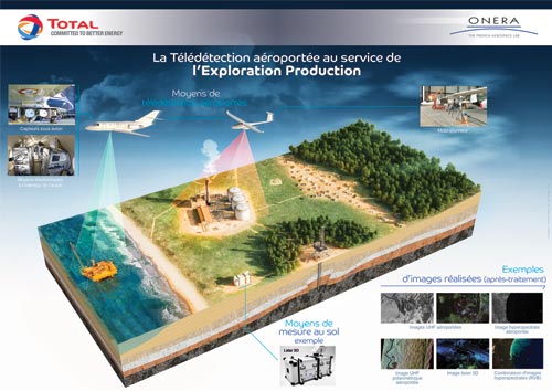 La télédétection aéroportée au service de l'Exploration Production