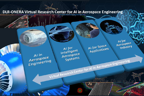 Lancement du centre de recherche virtuel ONERA-DLR