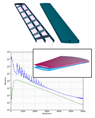 Optimization of the form parameters of an M6 wing aerostructure model (static coupling)
