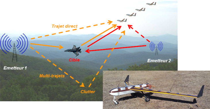 Radar passif de surveillance aérienne sur essaim de drones - Drone et capteur radar embarqué