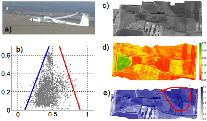 Airborne remote sensing. Soil moisture mapping using the triangle method: (a) BUSARD motor glider (b) Vegetation index vs. normalized gloss temperature diagram (triangle) (c) Brightness temperature mapping (d) Vegetation Index Mapping (e) Soil moisture mapping (area surrounded in red: suspected water leakage)