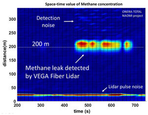 An example of methane leakage measurement with VEGA lidar (VEnt and GAz)
