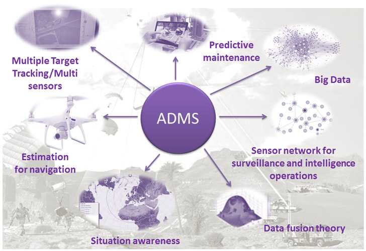 Multi-source data analysis (ADMS)