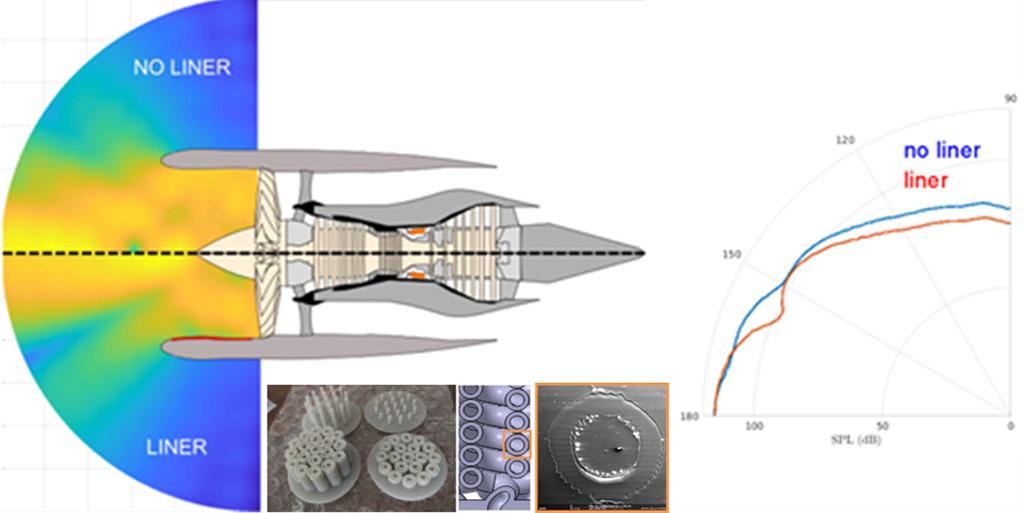 « Design » de matériaux absorbants acoustiques aéronautiques