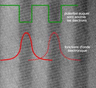 image obtenue en microscopie électronique à haute résolution d’une portion d’une structure à puits quantiques parties sombres