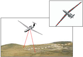 L'imagerie radar verticale à antenne répartie, ou souple 