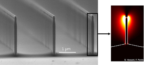 Photographie au microscope électronique d’une nanoantenne en arséniure de gallium, et réponse électromagnétique à une longueur d'onde de 35.5microns.