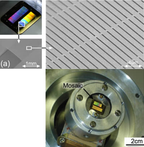 Détail de la mosaïque de filtres de la caméra infrarouge du projet Vitrail