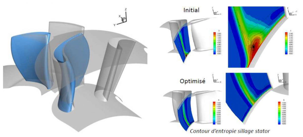 Exemple de déformation et effet sur l’aérodynamique avec l’optimisation adjointe sur la turbine