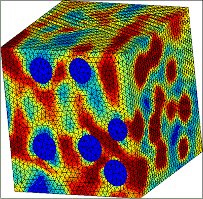 copyright © ONERA 2008 - All rights reserved 3D calculation of a composite micro-structure made up of elastic inclusions in an elasto-plastic metallic matrix [1].