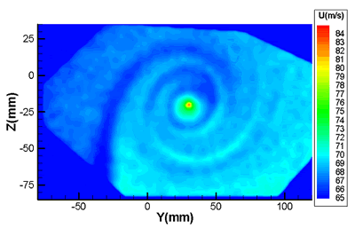 Carte de l’intensité des vitesses d’un tourbillon de sillage obtenu par vélocimétrie globale à effet Doppler. Les vitesses sont d’autant plus élevées que l’on est proche du centre du tourbillon.