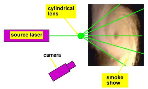 Laser tomoscopy principle