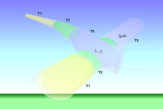 Concept de trafic où l'avion vole sur des trajectoires préprogrammées dites « 4D » (espace + temps), avec un niveau de précision et de contrainte fonction de la densité du trafic. Des contrats de trajectoire 4D sont négociés entre l'avion et le segment sol, ils fournissent des trajectoires de vol libres de tout conflit.