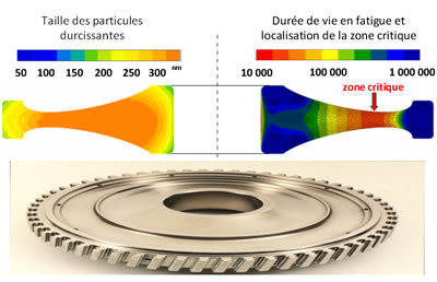 Calculs du gradient de microstructure et de la durée de vie d'un disque de turbine