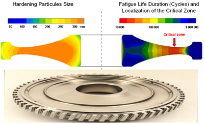 Calculations of the microstructure gradient and the fatigue life duration of a turbine disk