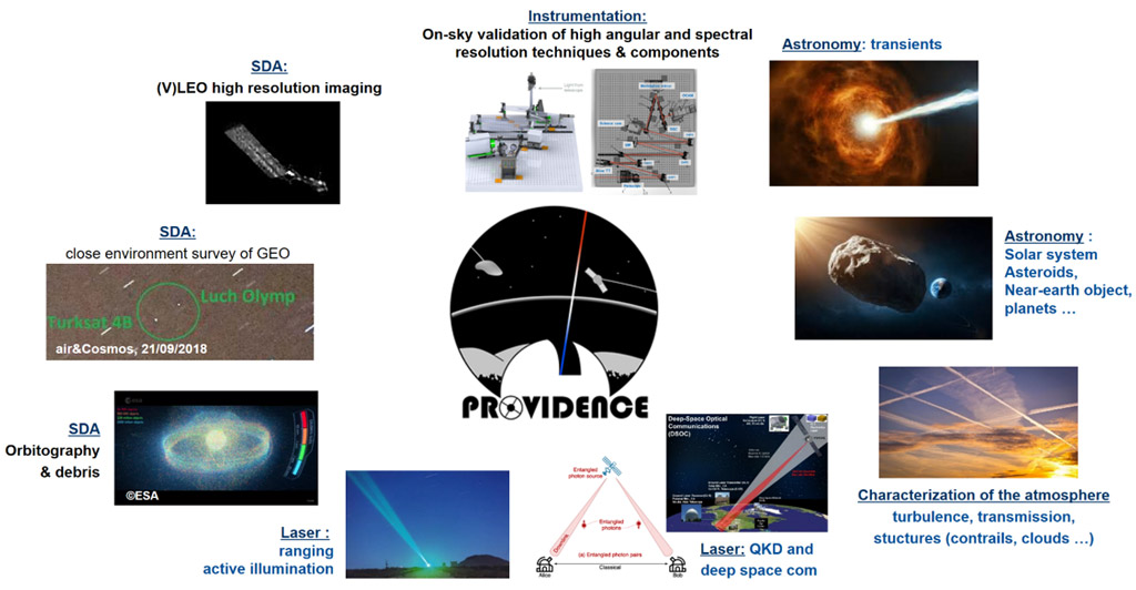 Providence ONERA instrumentation