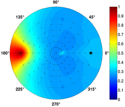 Mesure de BRDF associée