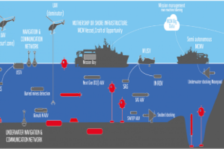 Launch of MIRICLE, the European innovation project led by Naval Group Belgium to pave the way to the next generation of mine countermeasure solutions